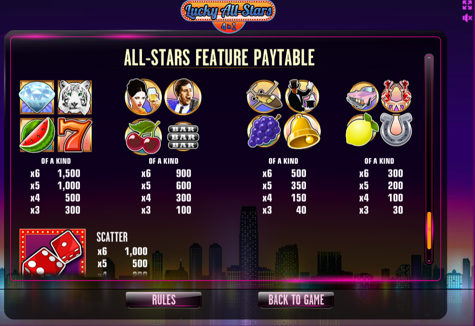 allstarspaytable